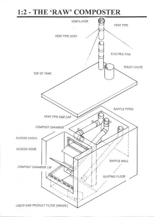 About us WORLD OF COMPOSTING TOILETS